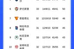 开云下载关于集结日切尔西调整名单以备NBA总决赛，调整名单环节打磨，信心回归，赛程密集仍需轮换的信息